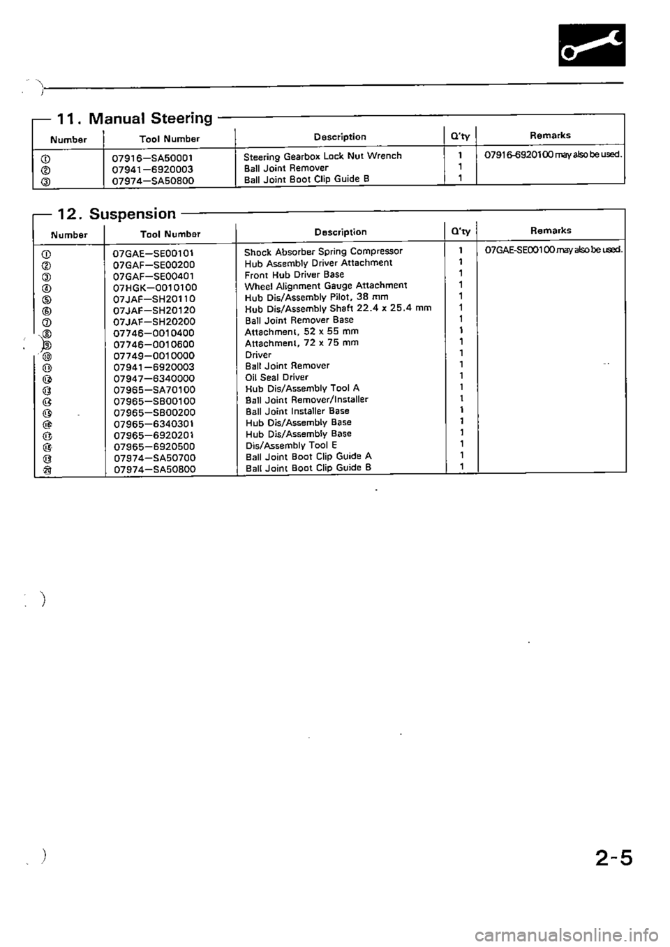 HONDA CIVIC 1988 4.G Supplement Owners Manual HONDA CIVIC 1988 4.G Supplement Owners Manual