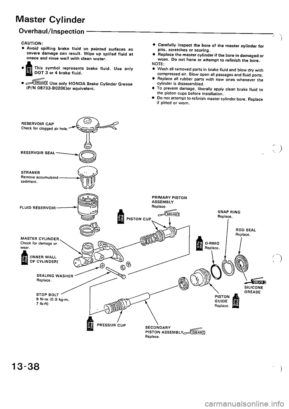 HONDA CIVIC 1988 4.G Supplement Workshop Manual HONDA CIVIC 1988 4.G Supplement Workshop Manual