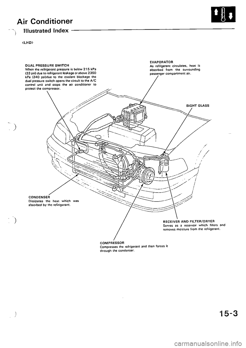 HONDA CIVIC 1988 4.G Supplement Workshop Manual HONDA CIVIC 1988 4.G Supplement Workshop Manual