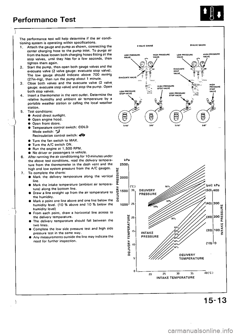 HONDA CIVIC 1989 4.G Supplement Workshop Manual HONDA CIVIC 1989 4.G Supplement Workshop Manual