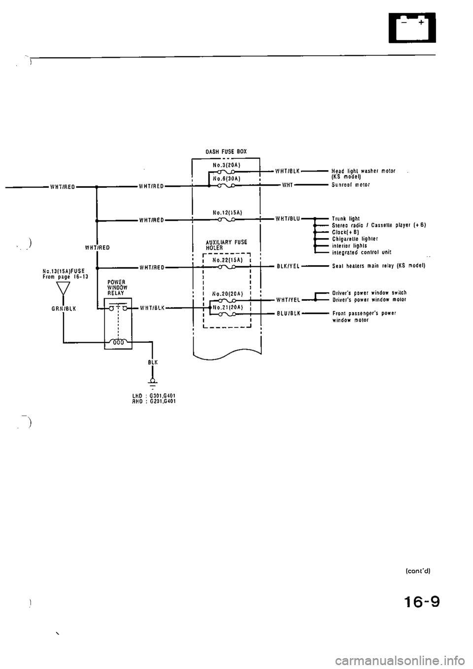 HONDA CIVIC 1989 4.G Supplement Workshop Manual HONDA CIVIC 1989 4.G Supplement Workshop Manual