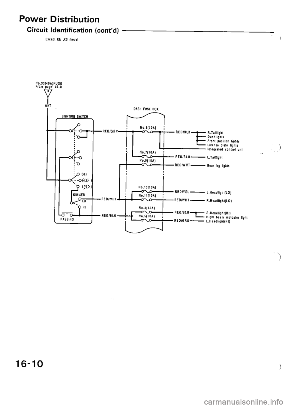 HONDA CIVIC 1989 4.G Supplement Workshop Manual HONDA CIVIC 1989 4.G Supplement Workshop Manual