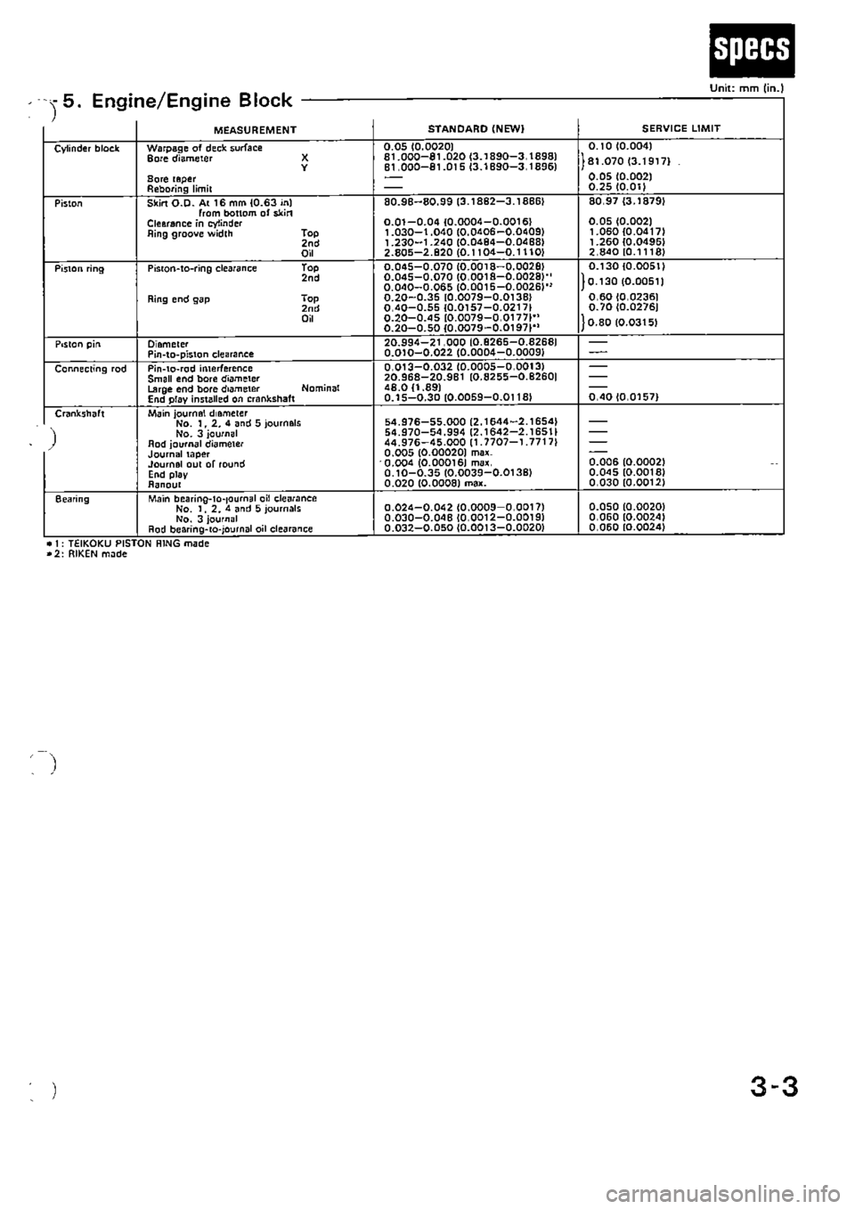 HONDA CIVIC 1989 4.G Supplement Owners Guide HONDA CIVIC 1989 4.G Supplement Owners Guide