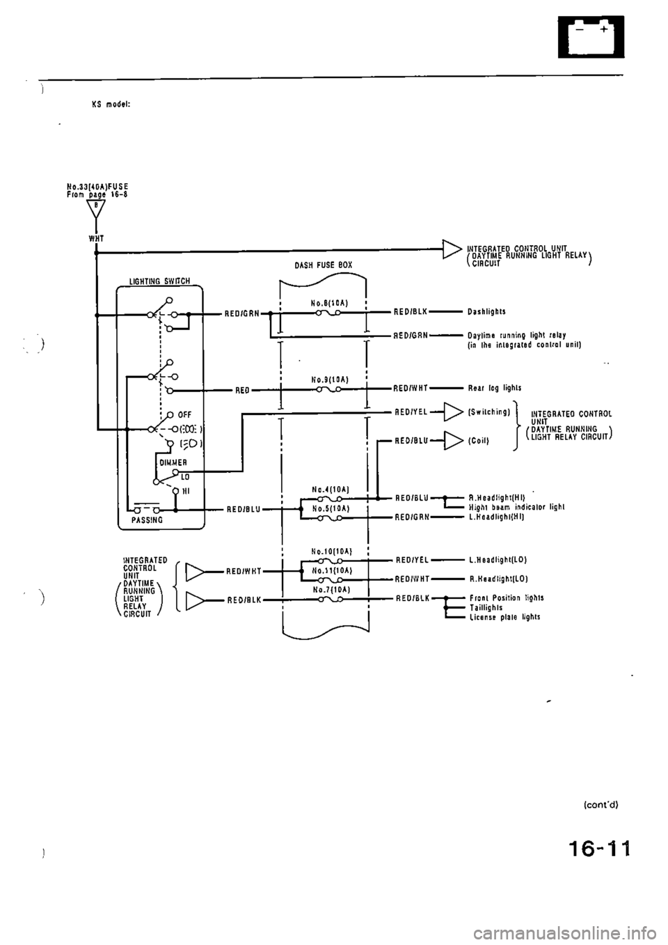 HONDA CIVIC 1988 4.G Supplement Workshop Manual HONDA CIVIC 1988 4.G Supplement Workshop Manual