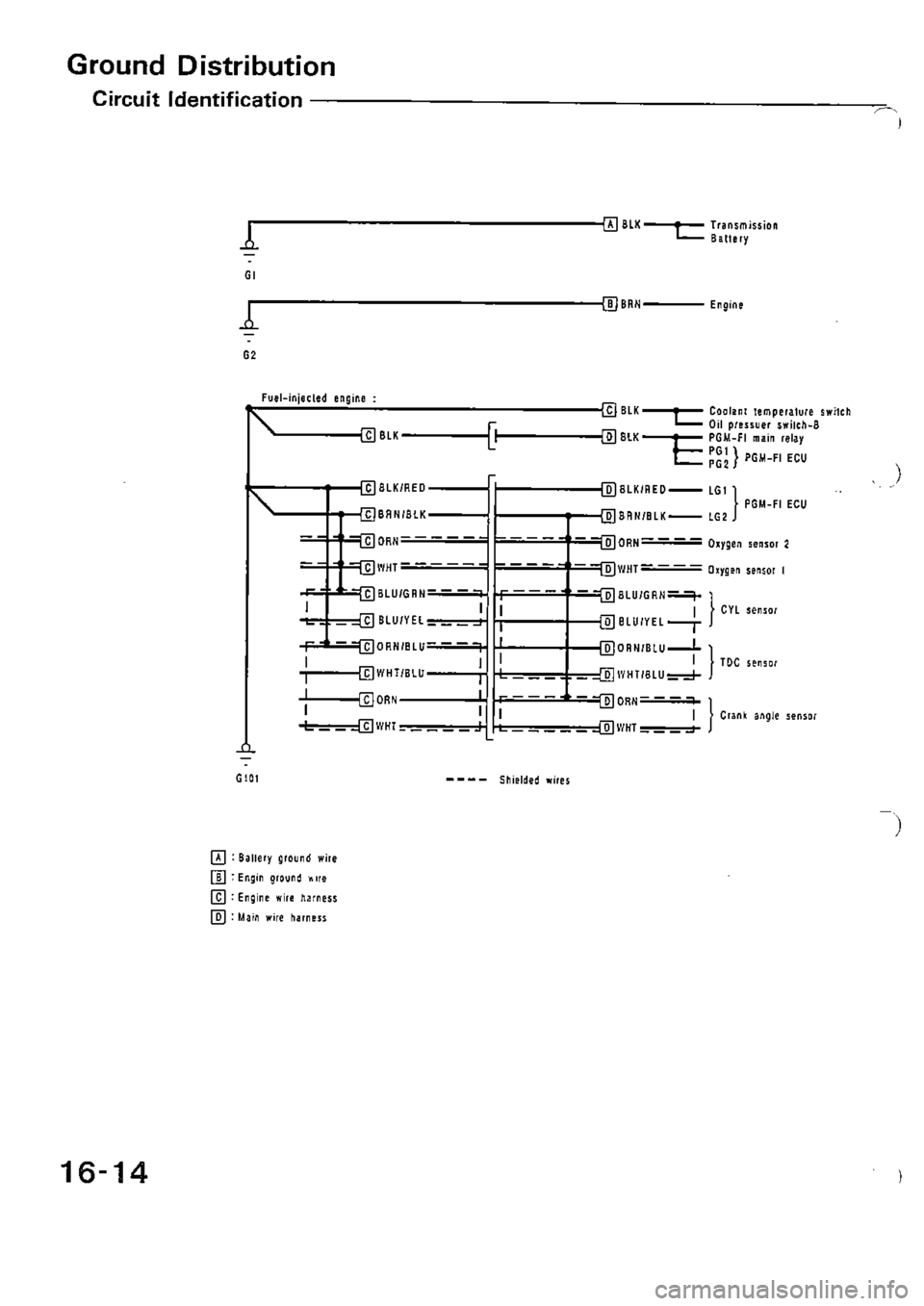 HONDA CIVIC 1988 4.G Supplement Workshop Manual HONDA CIVIC 1988 4.G Supplement Workshop Manual