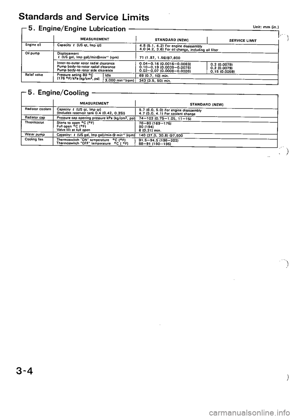 HONDA CIVIC 1989 4.G Supplement Owners Guide HONDA CIVIC 1989 4.G Supplement Owners Guide