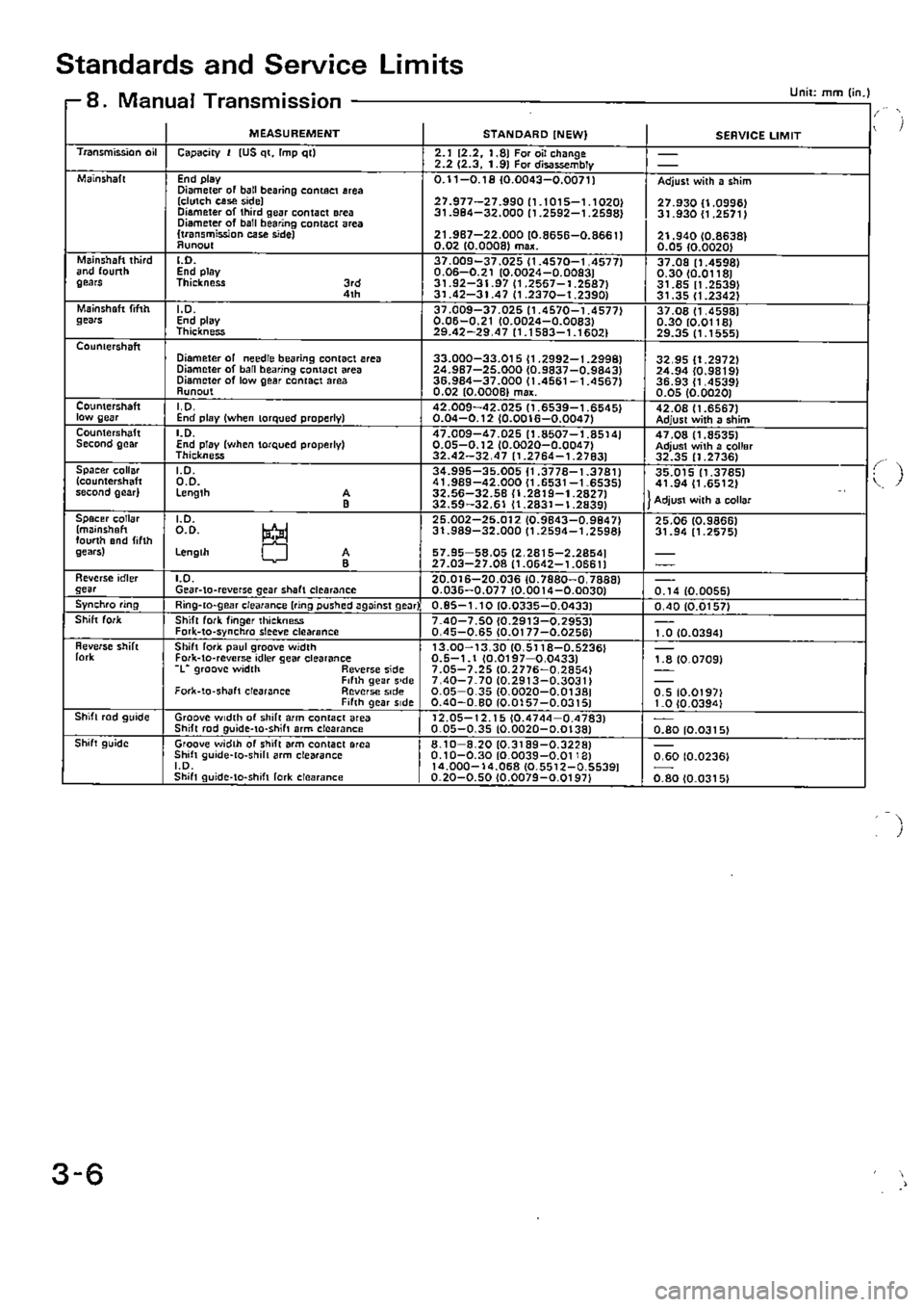 HONDA CIVIC 1989 4.G Supplement Owners Guide HONDA CIVIC 1989 4.G Supplement Owners Guide