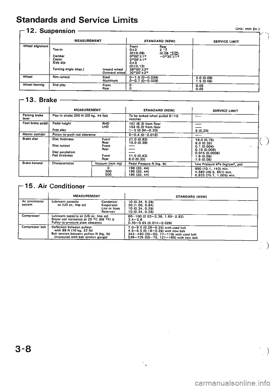 HONDA CIVIC 1989 4.G Supplement Owners Guide HONDA CIVIC 1989 4.G Supplement Owners Guide