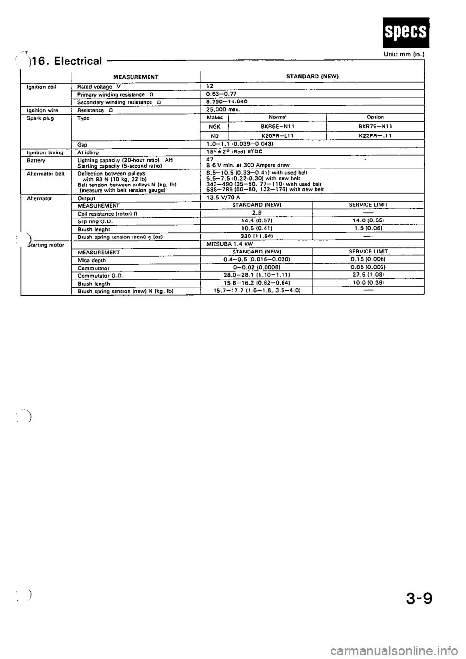 HONDA CIVIC 1989 4.G Supplement Owners Guide HONDA CIVIC 1989 4.G Supplement Owners Guide