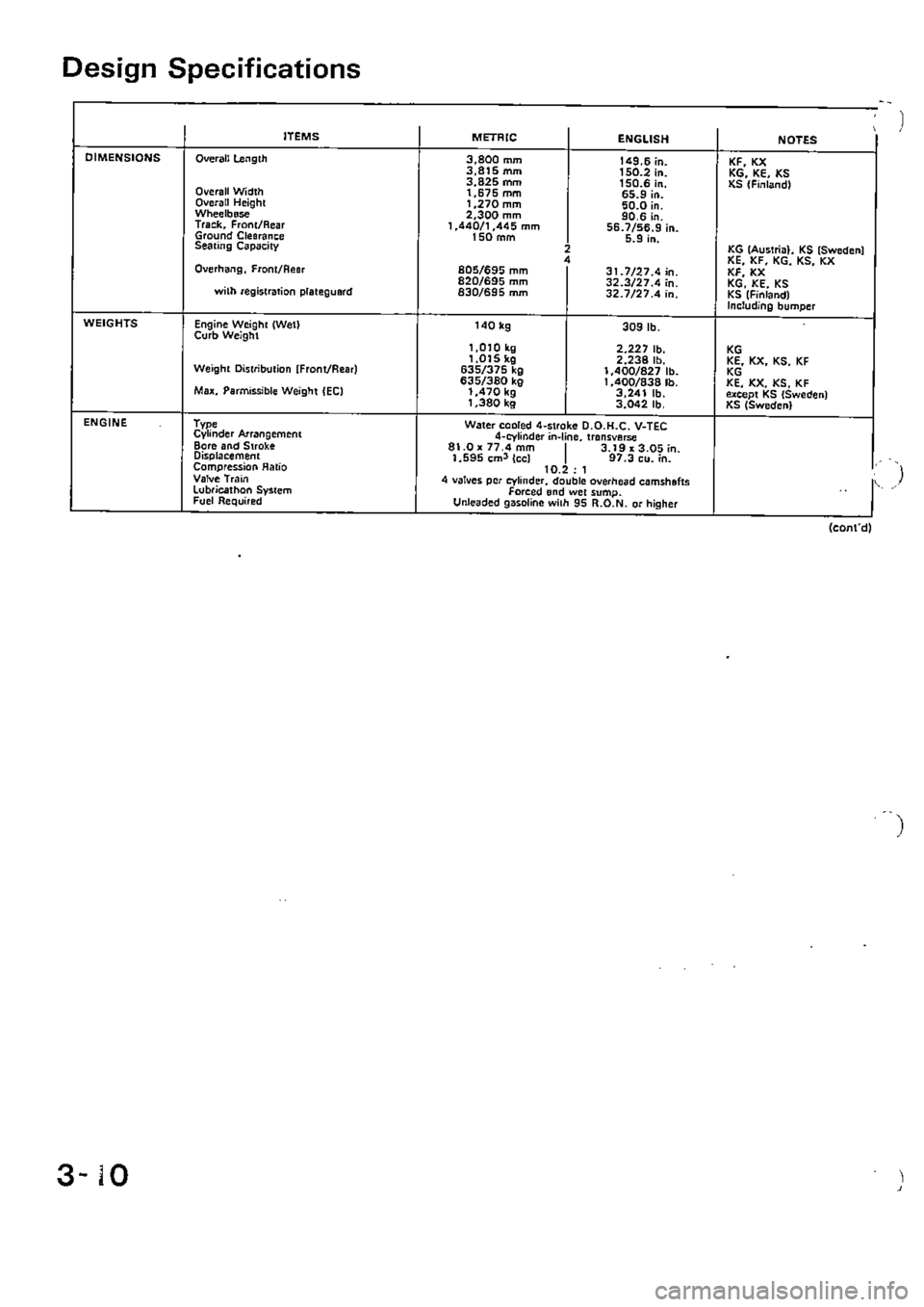HONDA CIVIC 1989 4.G Supplement Owners Guide HONDA CIVIC 1989 4.G Supplement Owners Guide