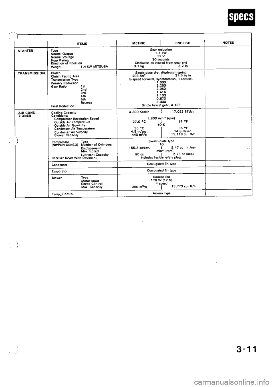 HONDA CIVIC 1988 4.G Supplement Service Manual HONDA CIVIC 1988 4.G Supplement Service Manual