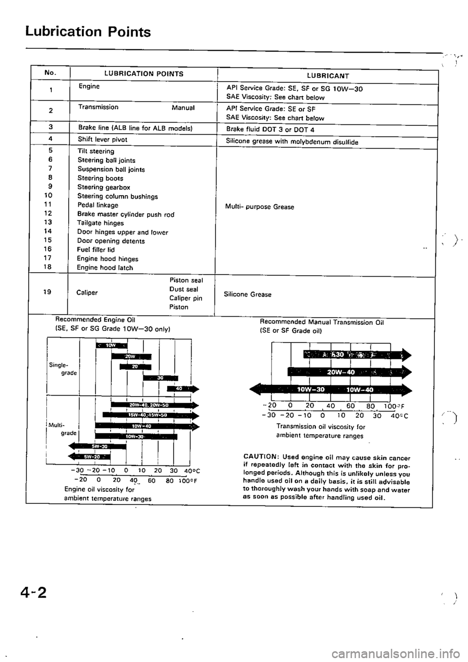 HONDA CIVIC 1988 4.G Supplement Service Manual HONDA CIVIC 1988 4.G Supplement Service Manual