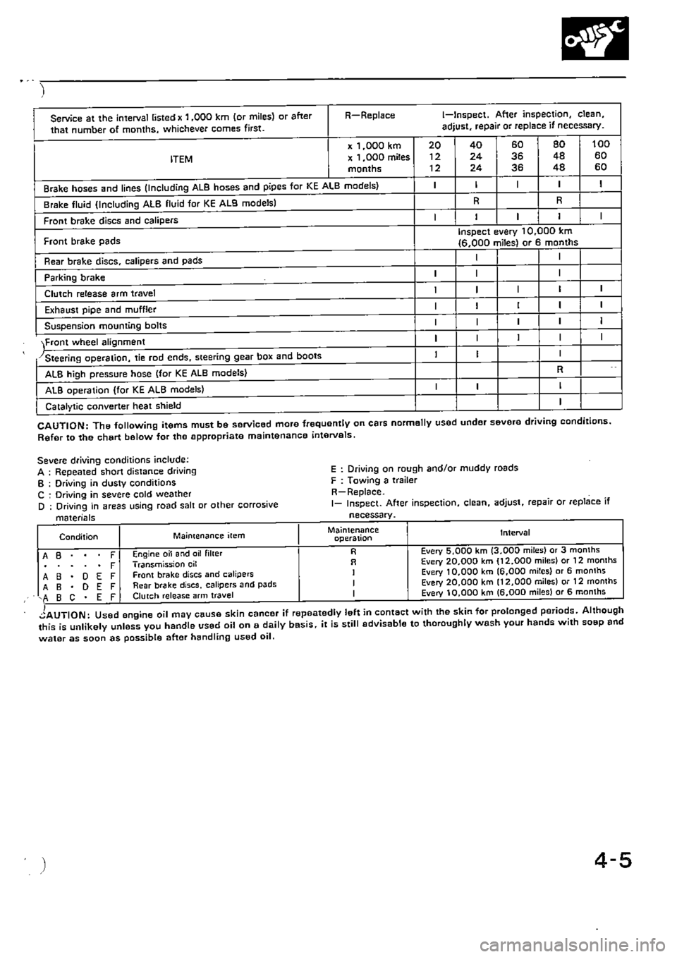 HONDA CIVIC 1988 4.G Supplement Service Manual HONDA CIVIC 1988 4.G Supplement Service Manual