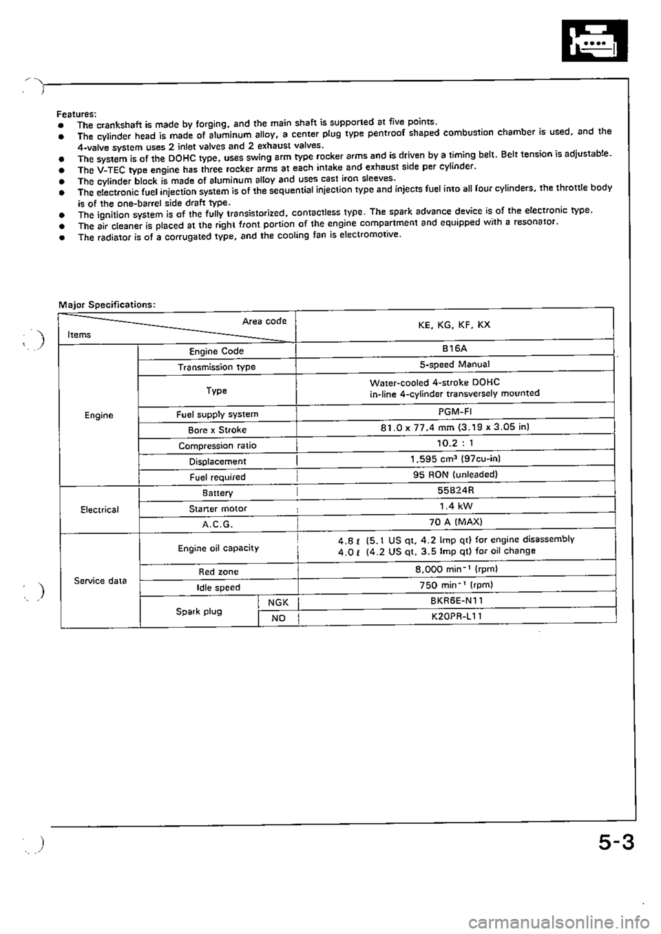 HONDA CIVIC 1989 4.G Supplement Repair Manual HONDA CIVIC 1989 4.G Supplement Repair Manual