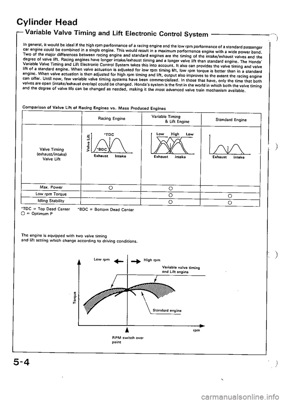 HONDA CIVIC 1989 4.G Supplement Repair Manual HONDA CIVIC 1989 4.G Supplement Repair Manual