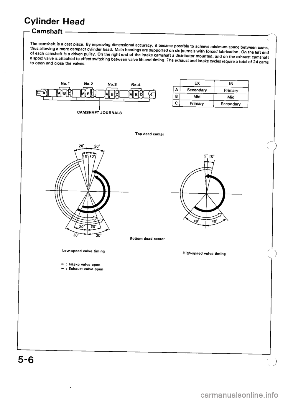 HONDA CIVIC 1989 4.G Supplement Repair Manual HONDA CIVIC 1989 4.G Supplement Repair Manual