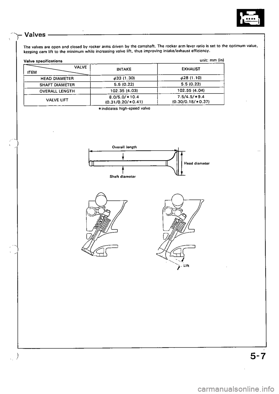HONDA CIVIC 1989 4.G Supplement Repair Manual HONDA CIVIC 1989 4.G Supplement Repair Manual