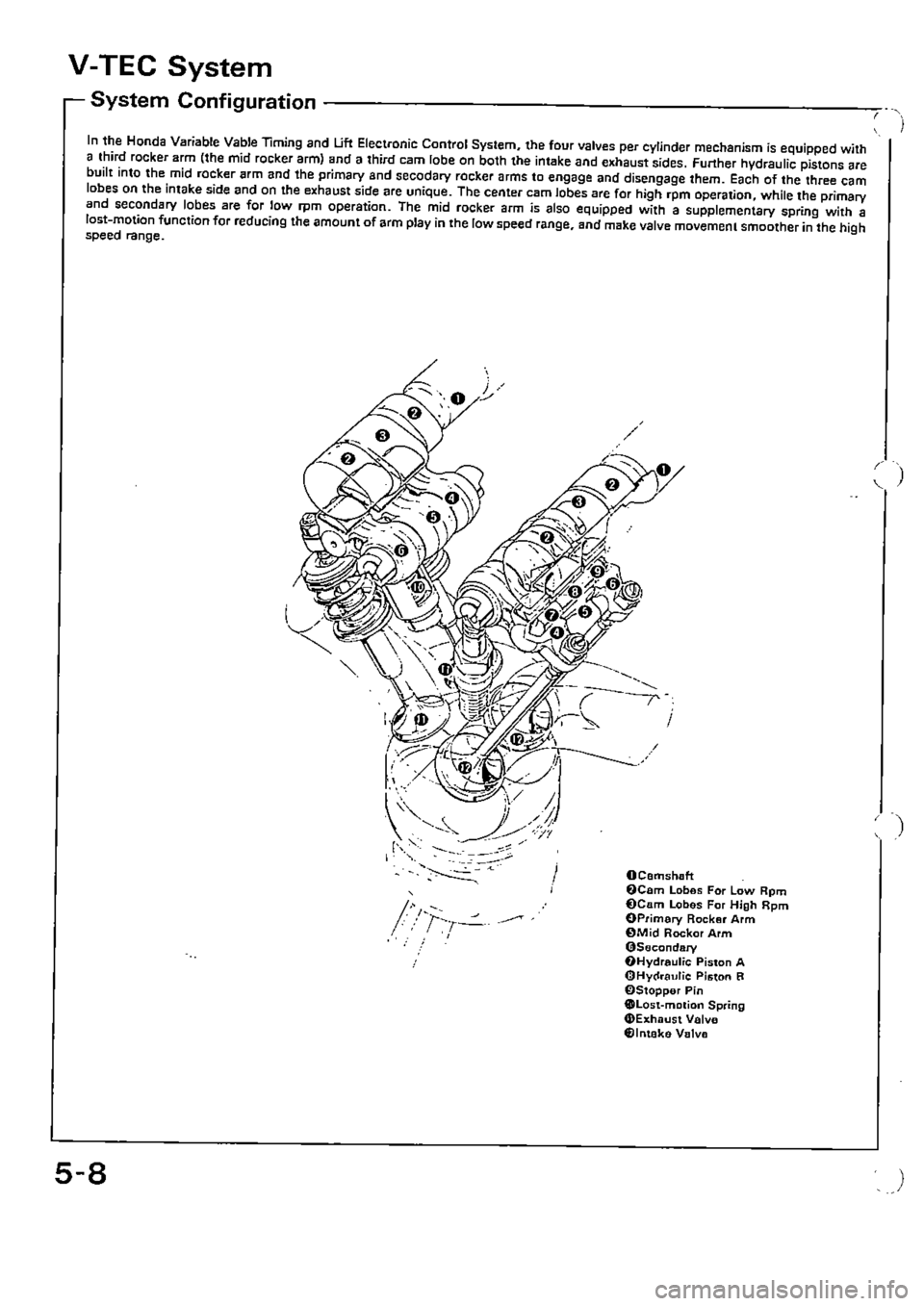 HONDA CIVIC 1989 4.G Supplement Repair Manual HONDA CIVIC 1989 4.G Supplement Repair Manual