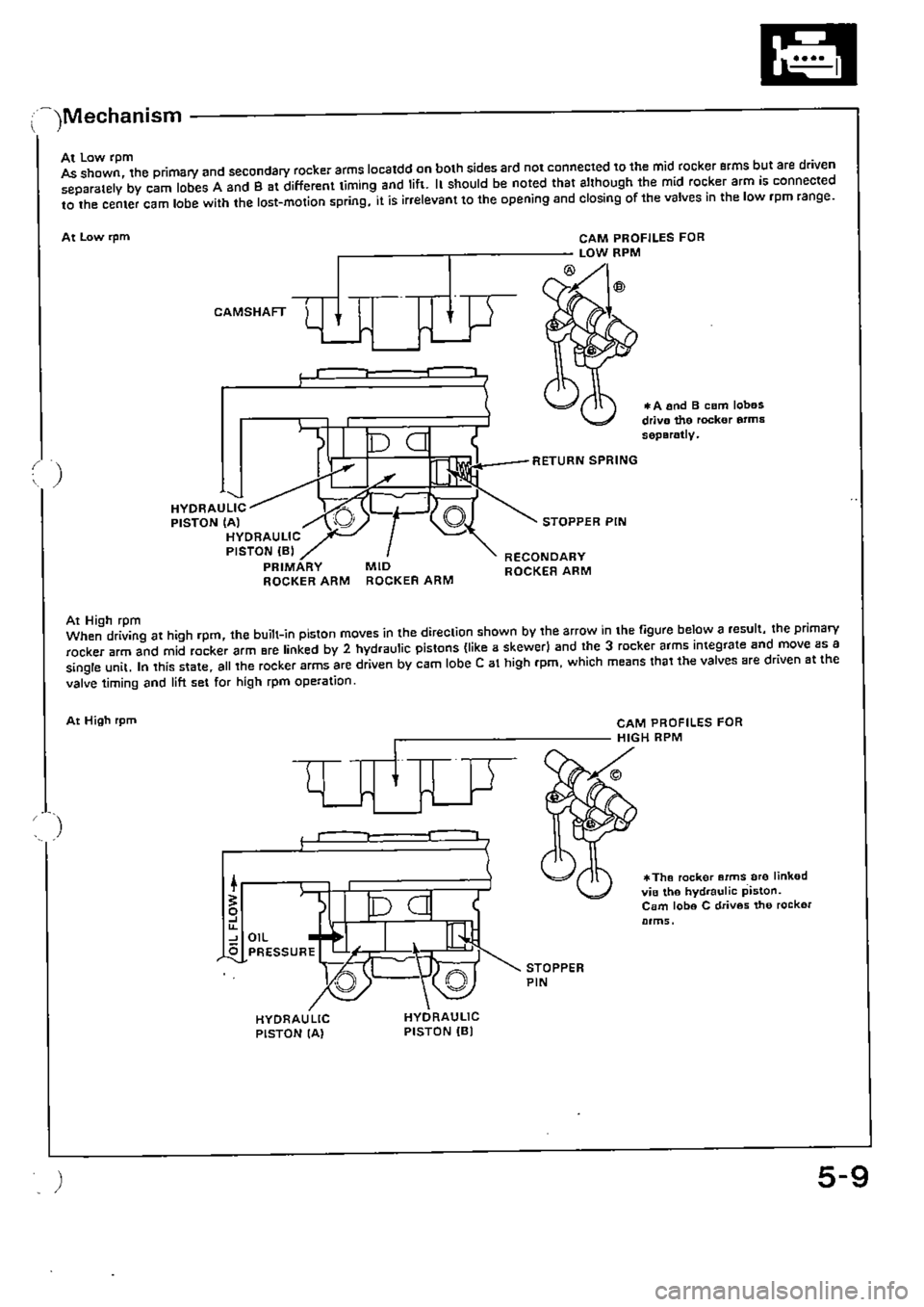 HONDA CIVIC 1988 4.G Supplement Repair Manual HONDA CIVIC 1988 4.G Supplement Repair Manual