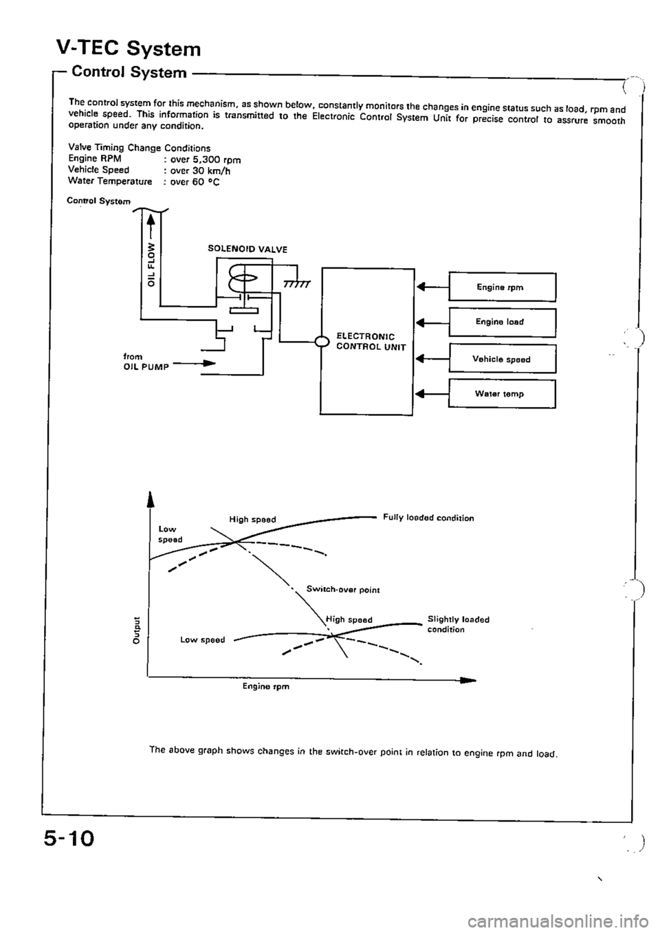 HONDA CIVIC 1988 4.G Supplement Repair Manual HONDA CIVIC 1988 4.G Supplement Repair Manual