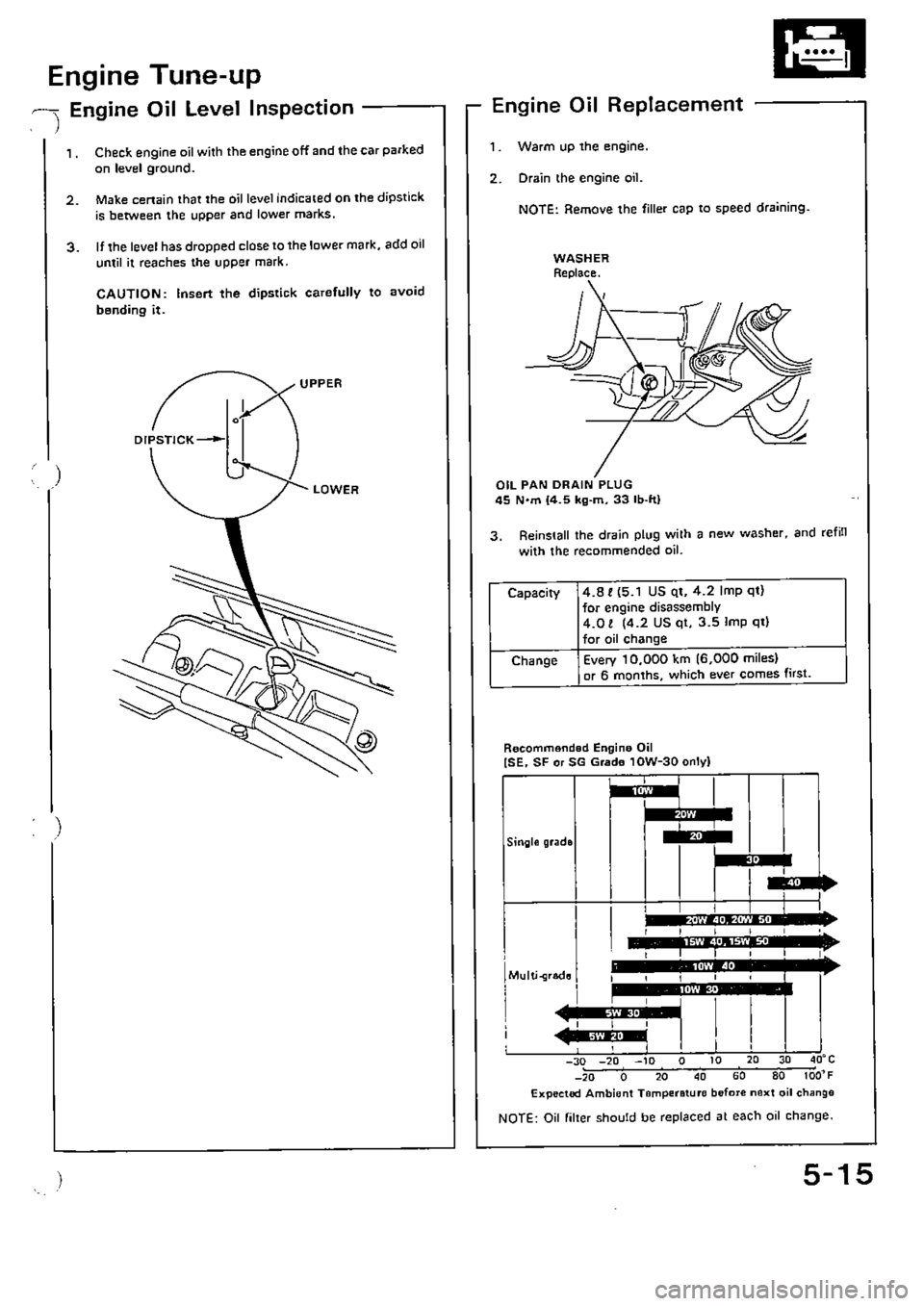 HONDA CIVIC 1988 4.G Supplement Repair Manual HONDA CIVIC 1988 4.G Supplement Repair Manual