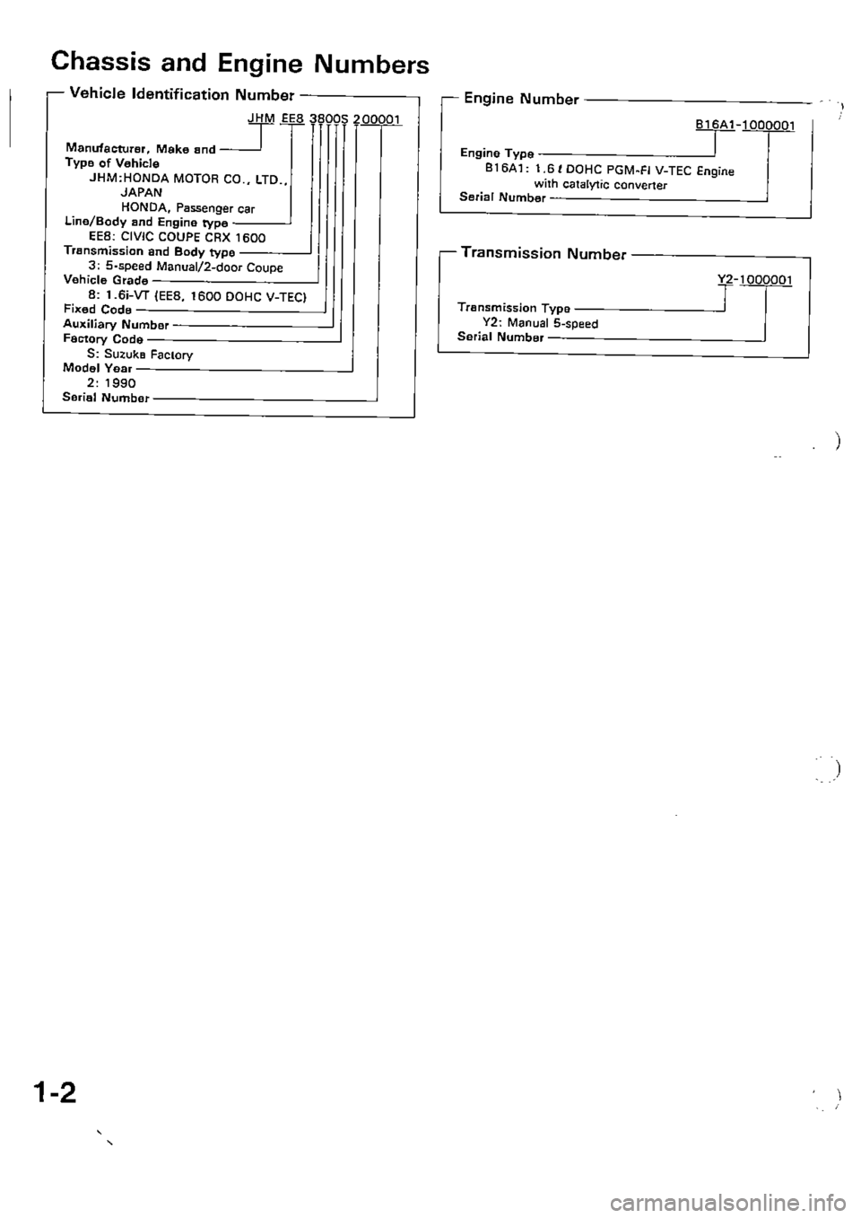 HONDA CIVIC 1989 4.G Supplement Workshop Manual 