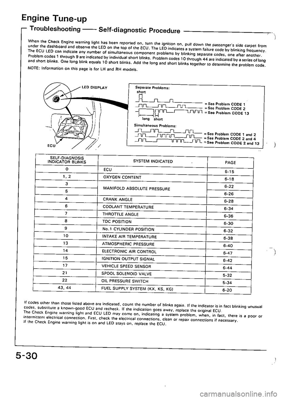 HONDA CIVIC 1989 4.G Supplement Manual Online HONDA CIVIC 1989 4.G Supplement Manual Online