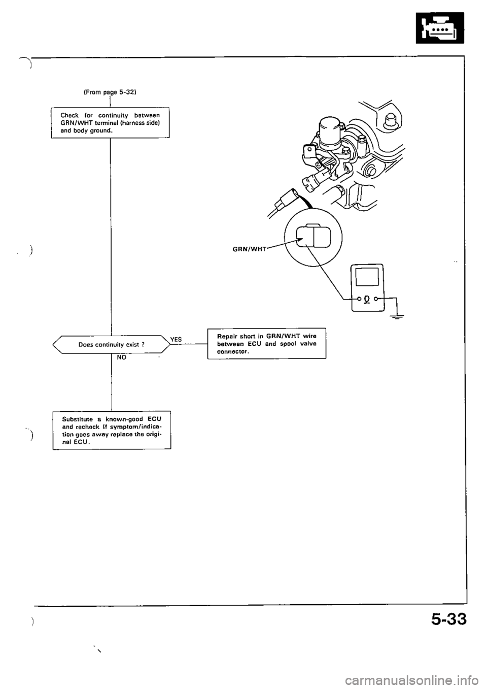 HONDA CIVIC 1989 4.G Supplement Manual Online HONDA CIVIC 1989 4.G Supplement Manual Online