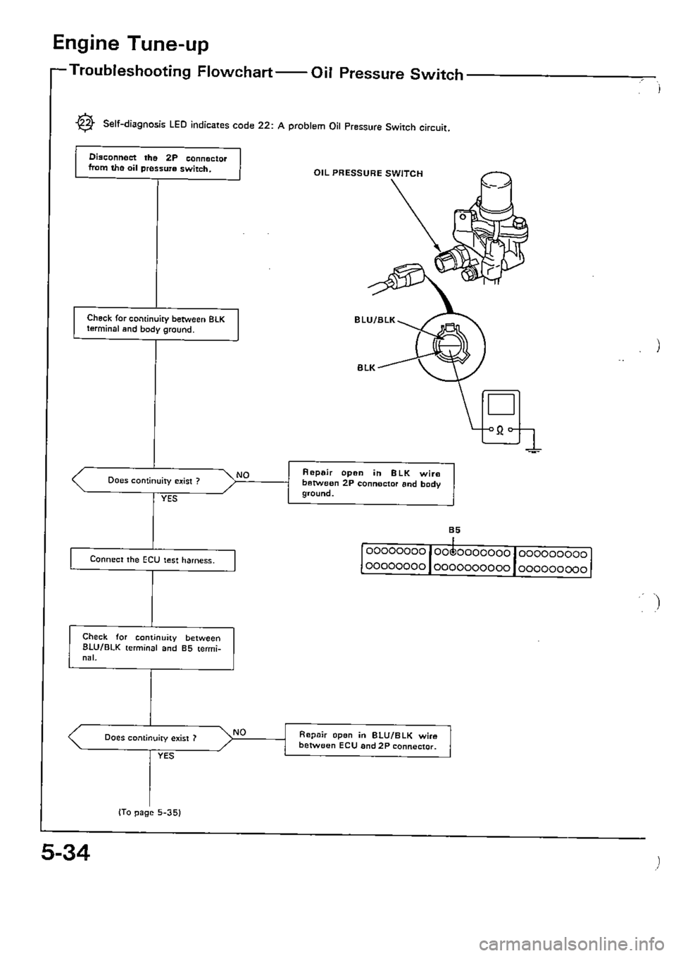 HONDA CIVIC 1989 4.G Supplement Manual Online HONDA CIVIC 1989 4.G Supplement Manual Online