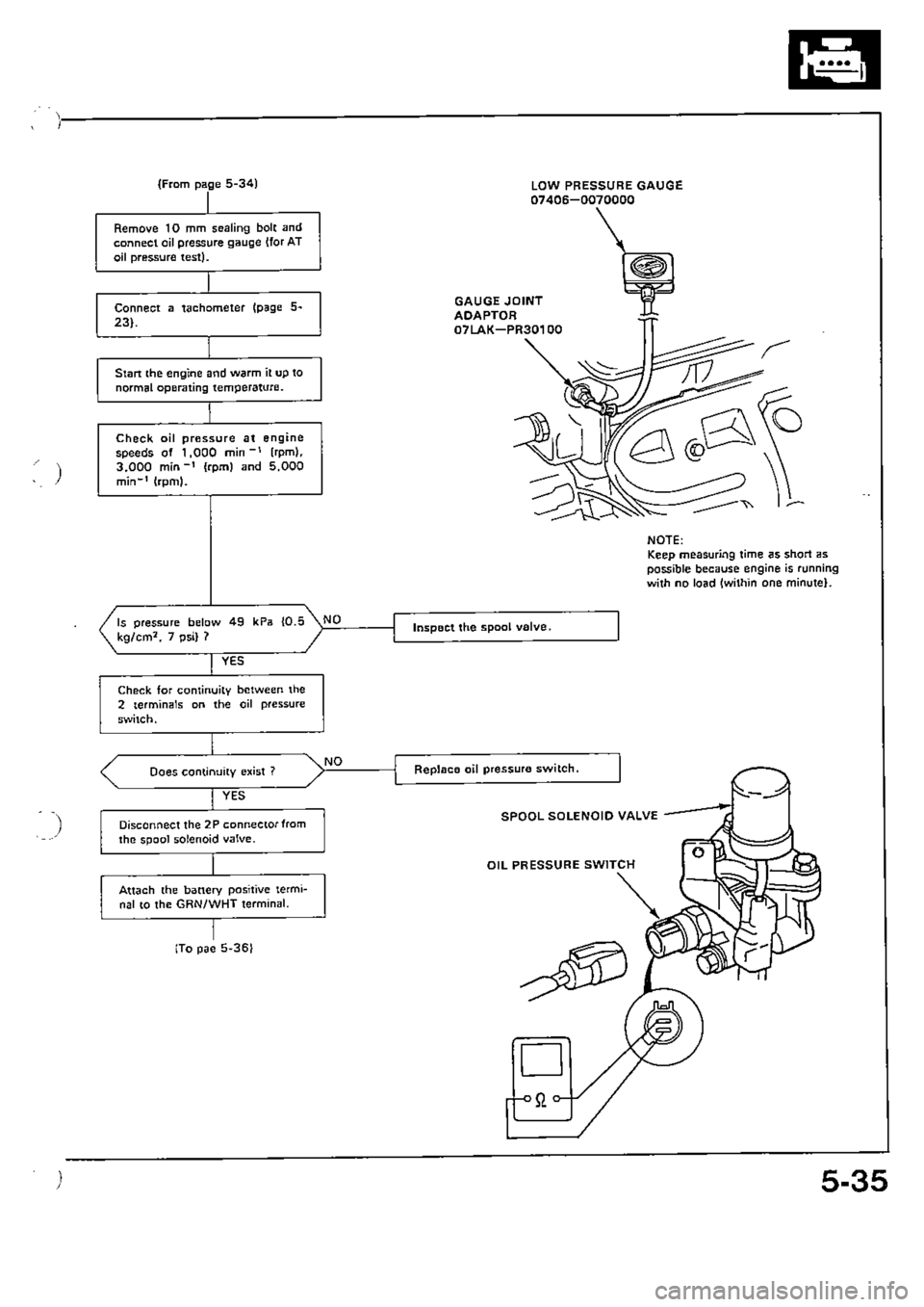 HONDA CIVIC 1989 4.G Supplement Manual Online HONDA CIVIC 1989 4.G Supplement Manual Online