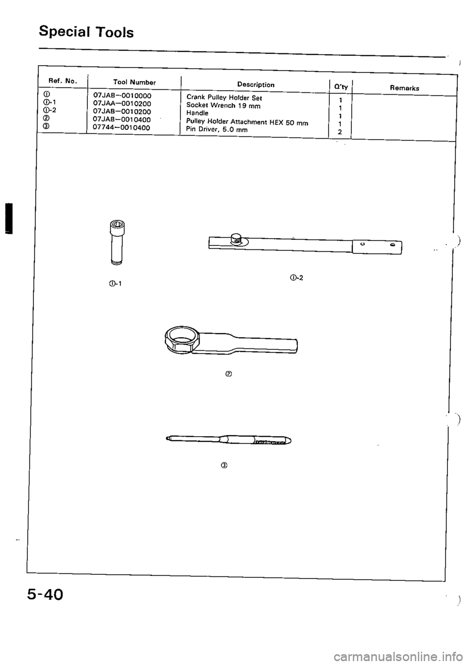 HONDA CIVIC 1989 4.G Supplement Owners Manual HONDA CIVIC 1989 4.G Supplement Owners Manual