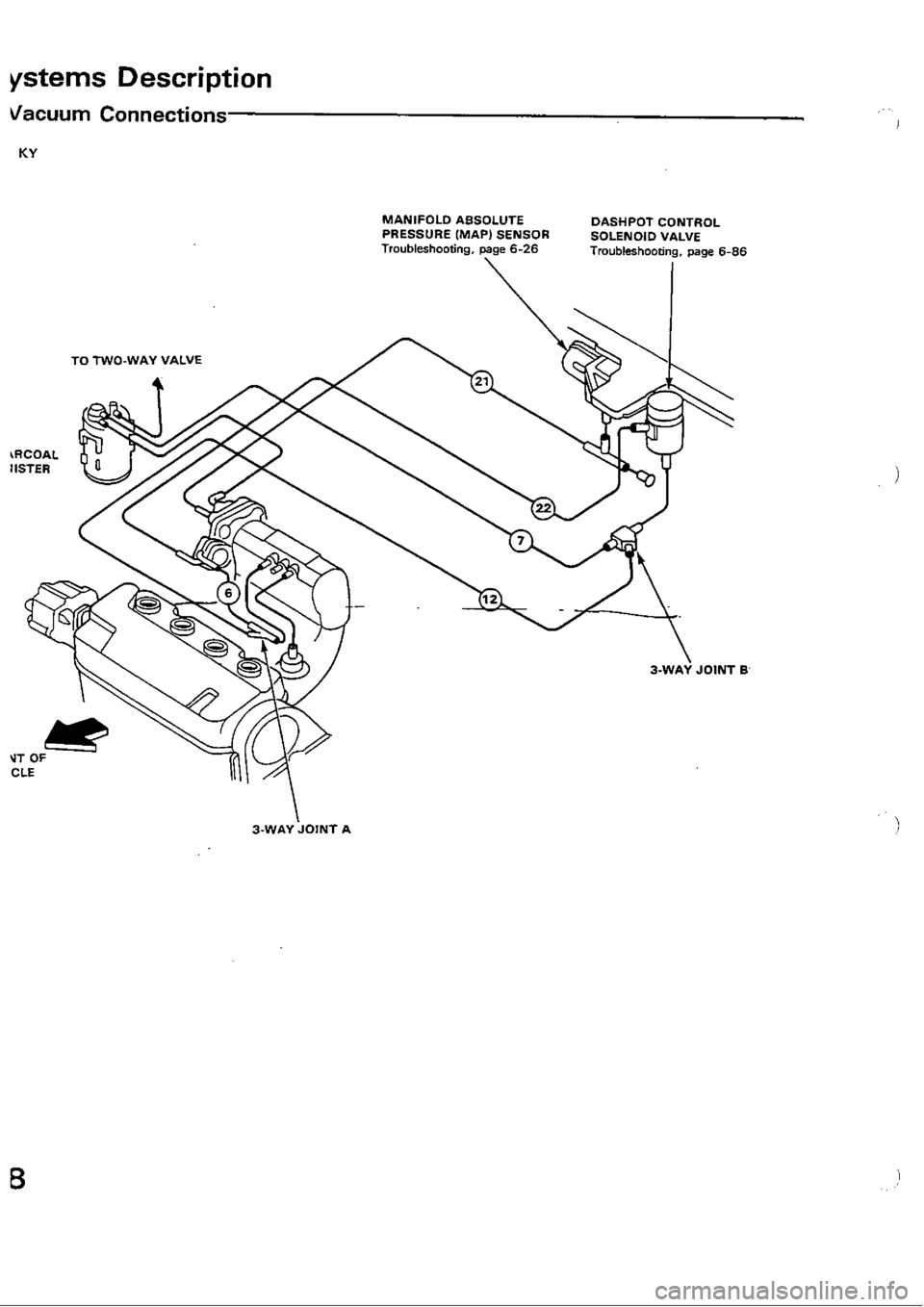 HONDA CIVIC 1989 4.G Workshop Manual HONDA CIVIC 1989 4.G Workshop Manual