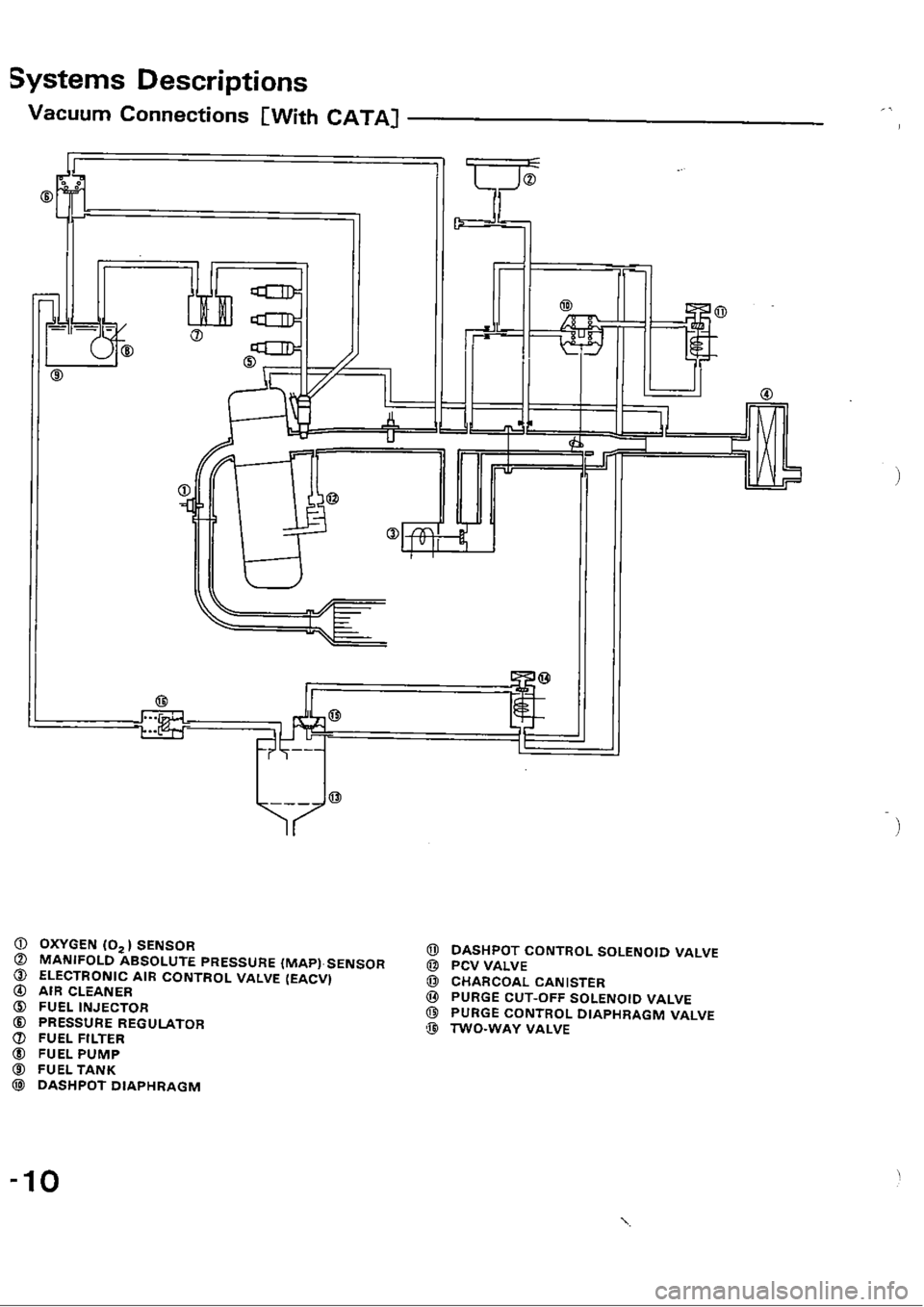 HONDA CIVIC 1989 4.G Workshop Manual HONDA CIVIC 1989 4.G Workshop Manual