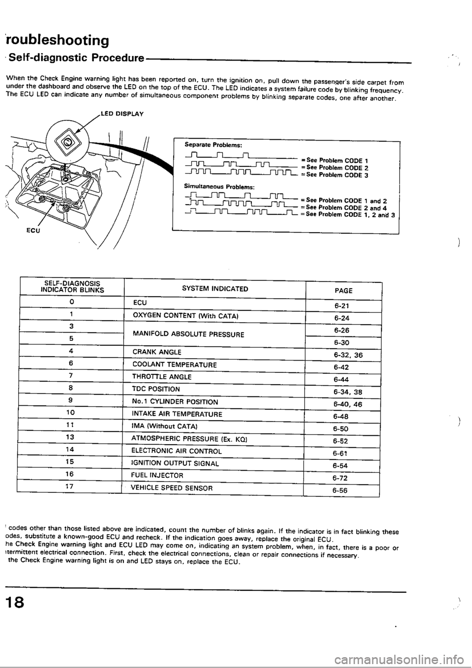 HONDA CIVIC 1989 4.G Workshop Manual HONDA CIVIC 1989 4.G Workshop Manual