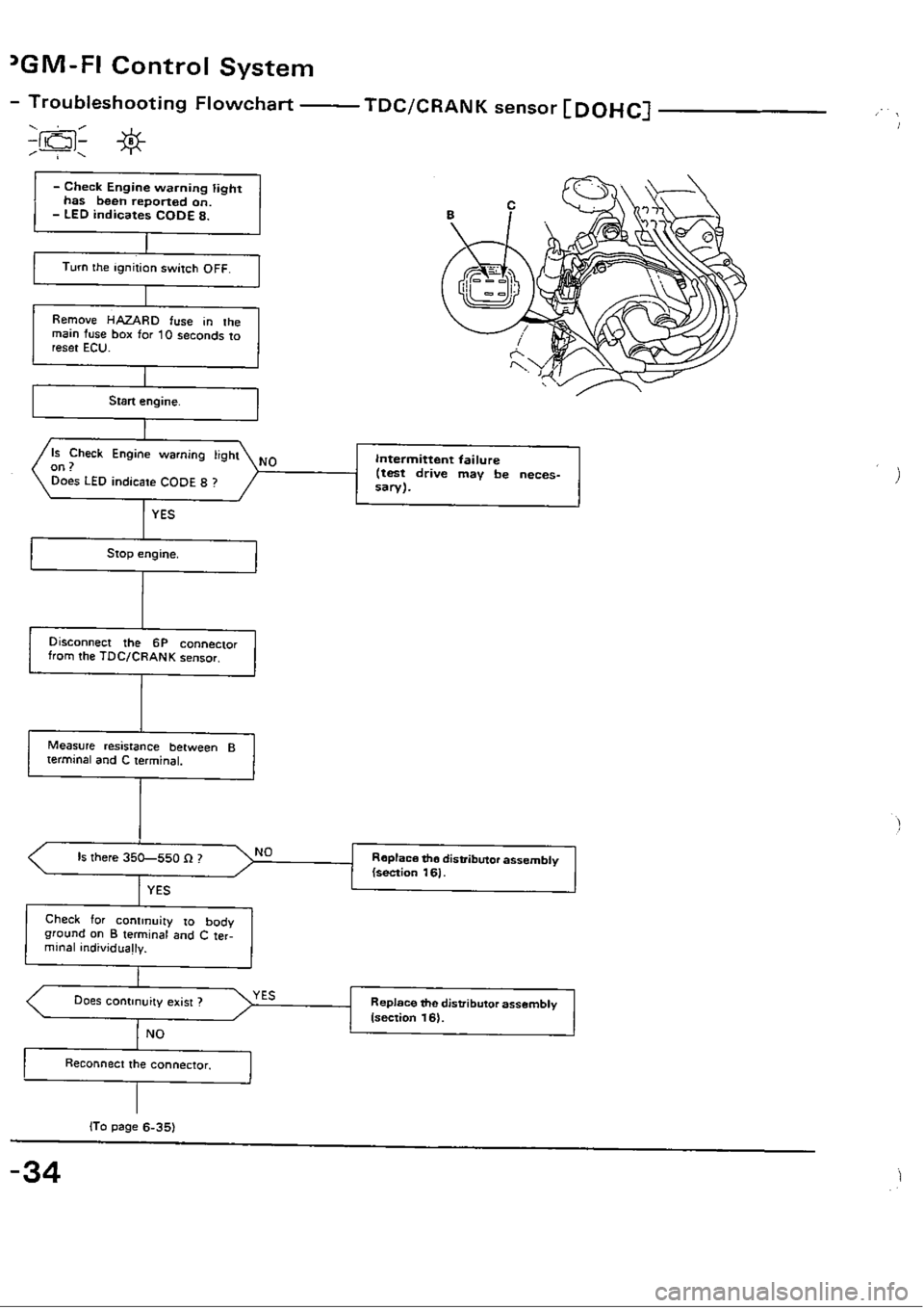 HONDA CIVIC 1989 4.G Workshop Manual HONDA CIVIC 1989 4.G Workshop Manual