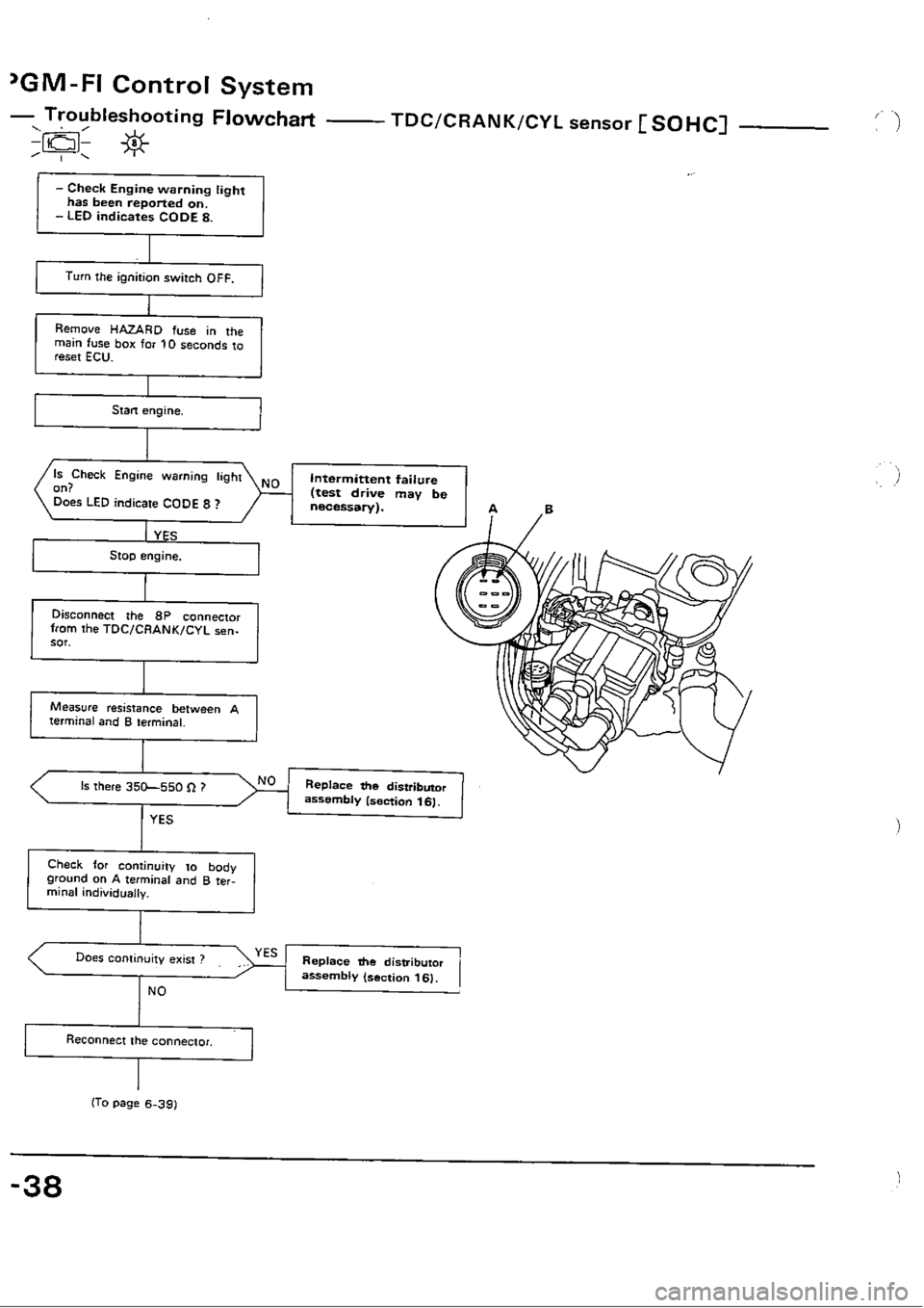 HONDA CIVIC 1989 4.G Workshop Manual HONDA CIVIC 1989 4.G Workshop Manual
