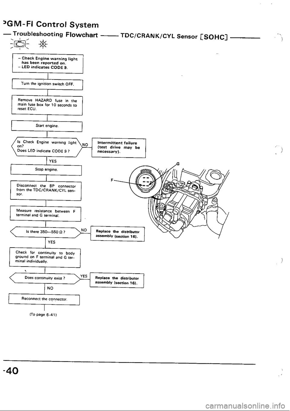 HONDA CIVIC 1989 4.G Workshop Manual HONDA CIVIC 1989 4.G Workshop Manual