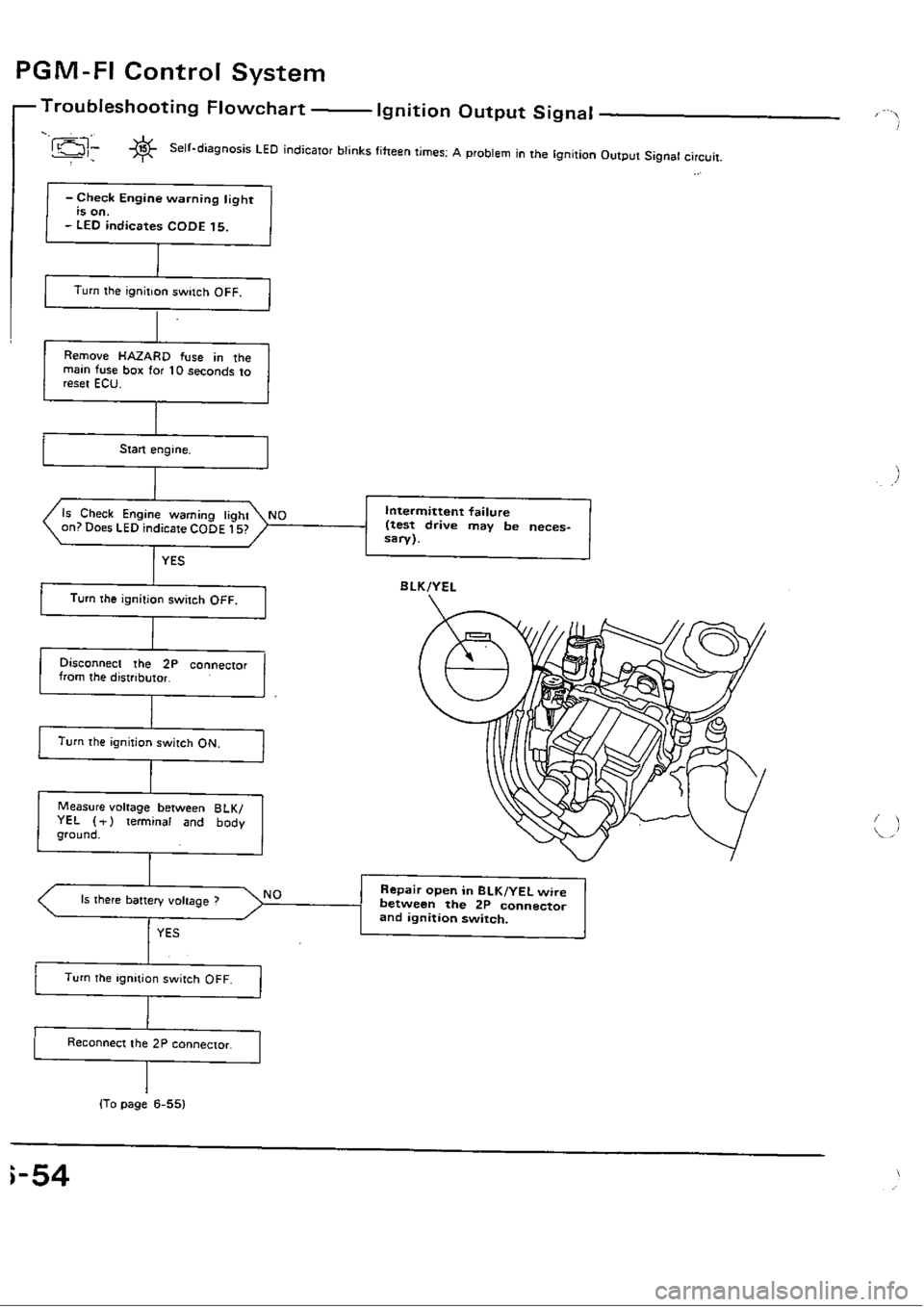 HONDA CIVIC 1988 4.G Workshop Manual HONDA CIVIC 1988 4.G Workshop Manual