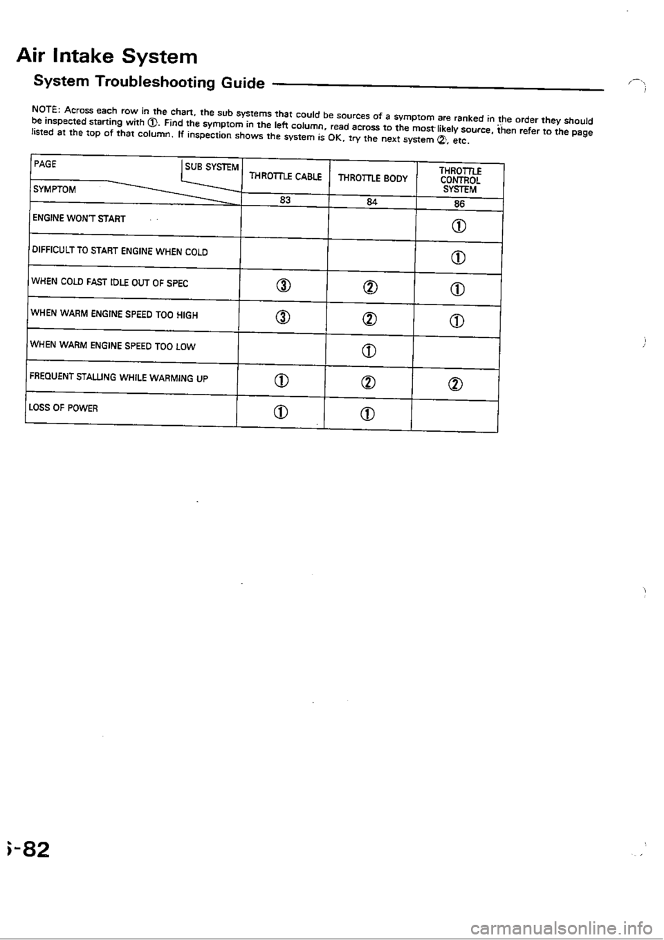 HONDA CIVIC 1989 4.G Workshop Manual 