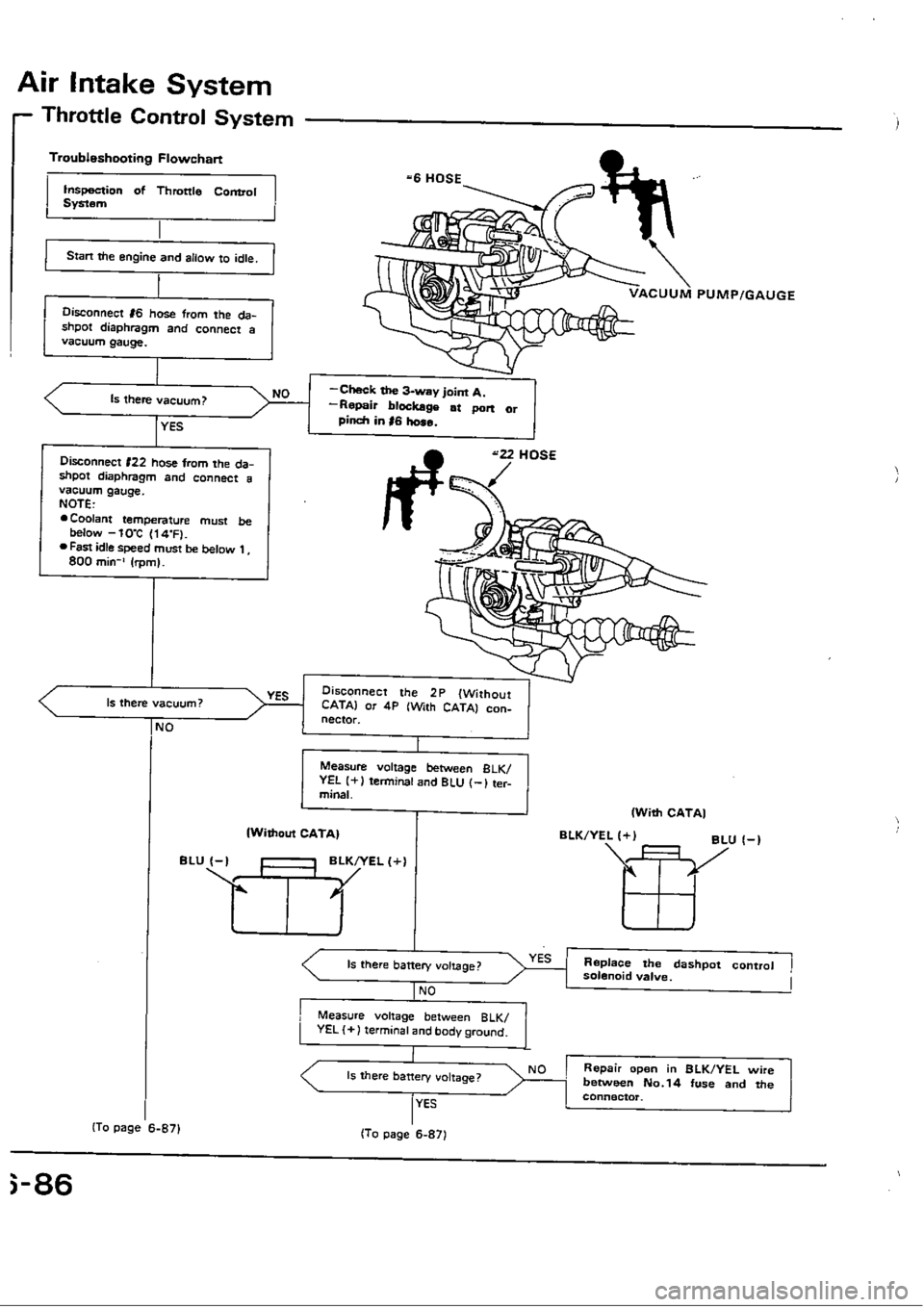 HONDA CIVIC 1988 4.G Workshop Manual 