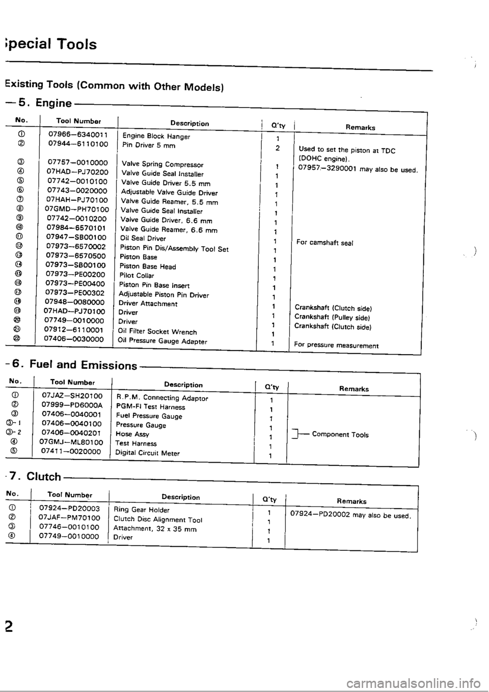 HONDA CIVIC 1989 4.G Owners Manual 