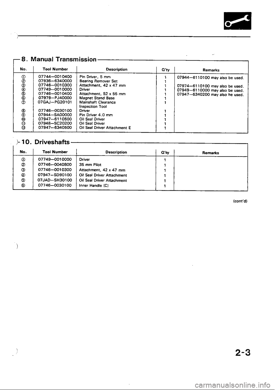 HONDA CIVIC 1989 4.G Owners Manual 
