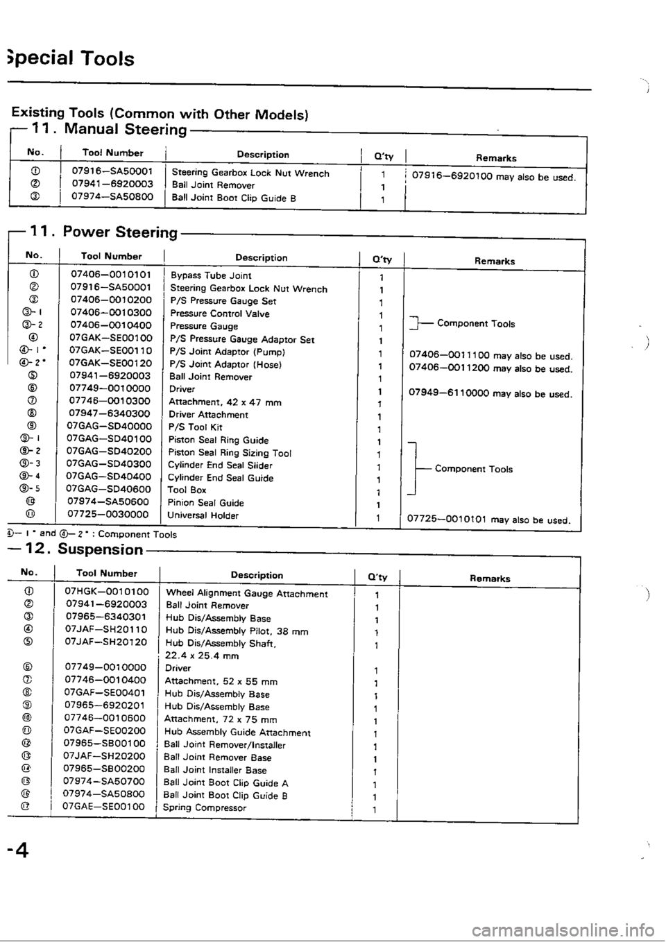 HONDA CIVIC 1989 4.G Owners Manual 