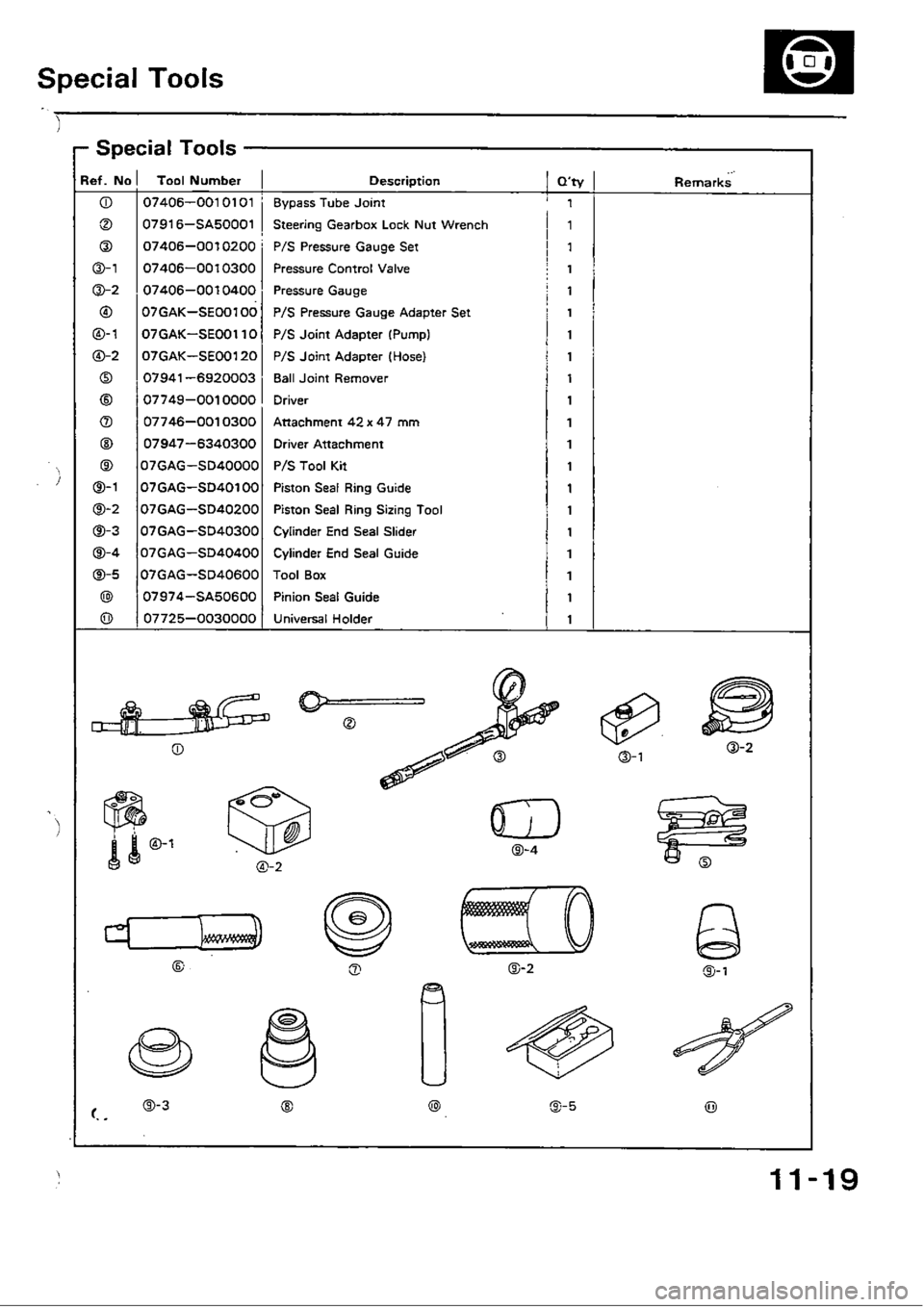 HONDA CIVIC 1989 4.G Workshop Manual HONDA CIVIC 1989 4.G Workshop Manual