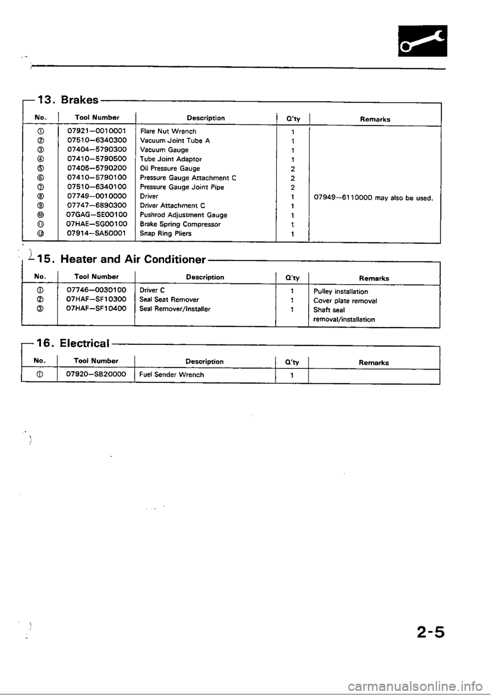 HONDA CIVIC 1989 4.G Owners Manual 