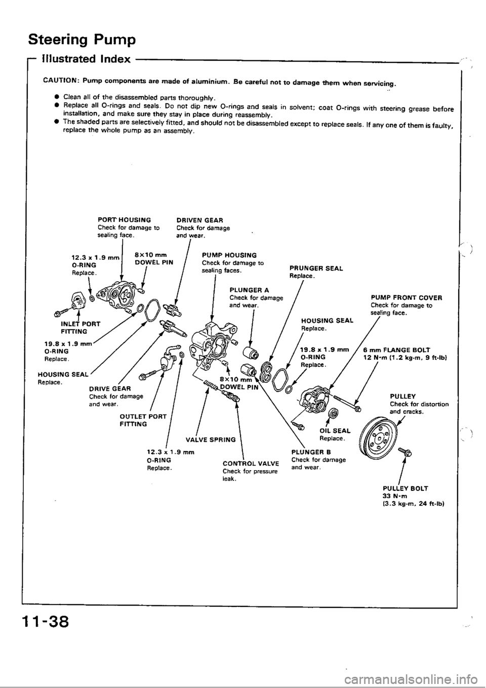 HONDA CIVIC 1988 4.G Workshop Manual HONDA CIVIC 1988 4.G Workshop Manual