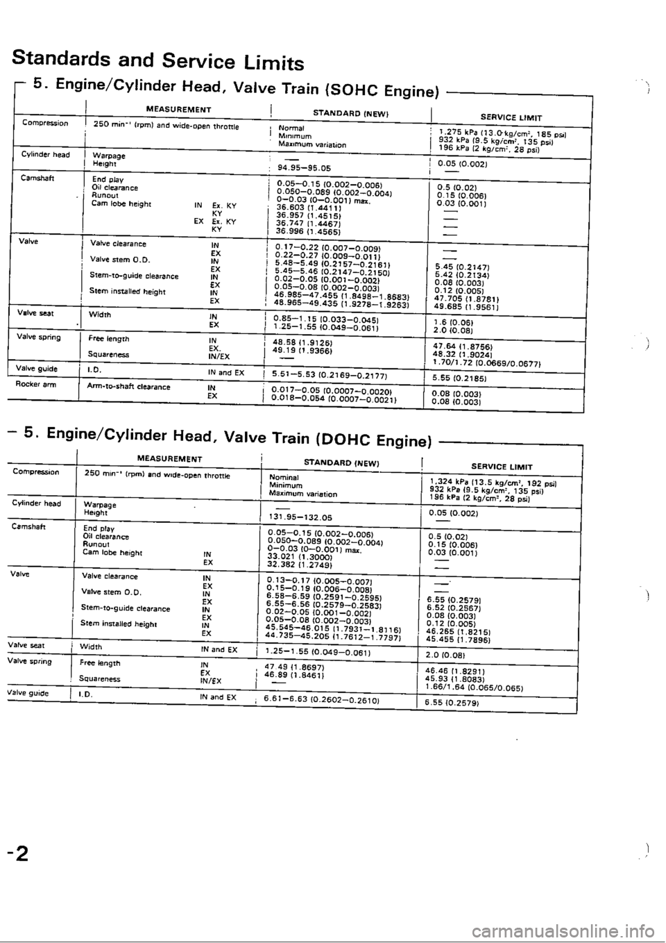 HONDA CIVIC 1988 4.G Owners Manual 