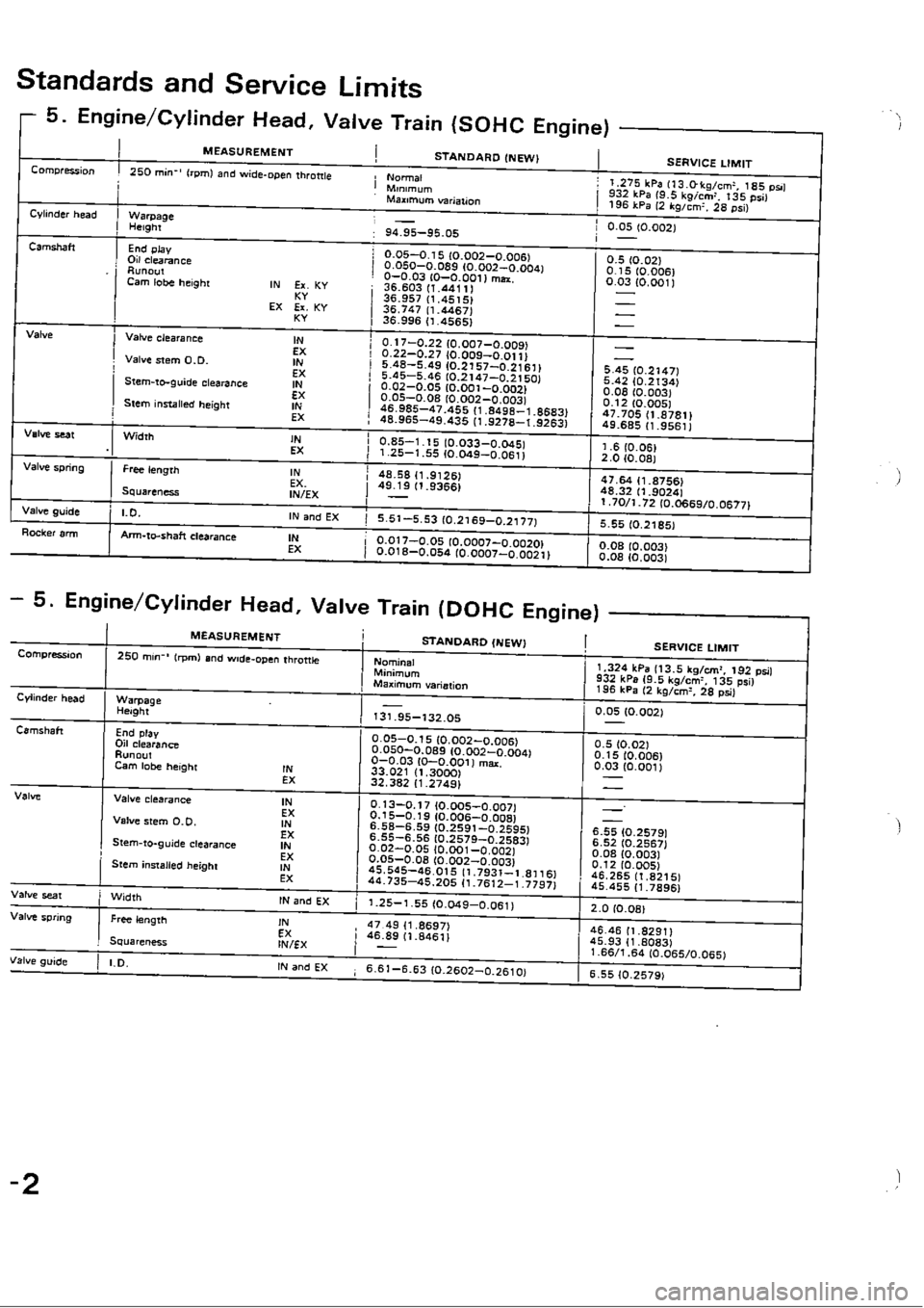 HONDA CIVIC 1989 4.G Owners Manual 