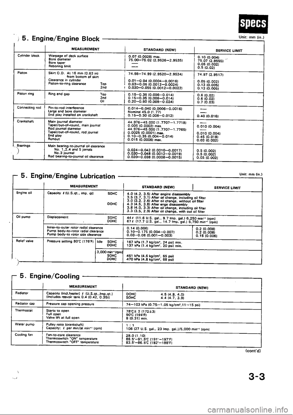 HONDA CIVIC 1988 4.G Owners Guide 