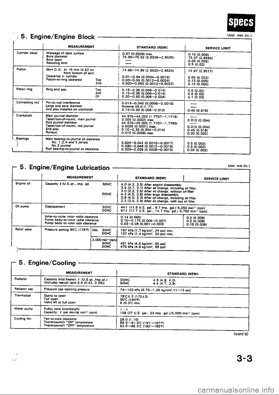 HONDA CIVIC 1989 4.G Owners Guide 